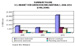 According to a new technical market research report, THE U.S. MARKET FOR GREEN BUILDING MATERIALS from BCC Research, the U.S. market for green building materials was worth an estimated $9.6 billion in 2009, but is expected to increase to nearly $31.4 billion in 2014, for a 5-year compound annual growth rate (CAGR) of 26.7%.