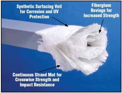 EXTREN® fiberglass structural shapes and plate have a number of significant advantages over aluminum.