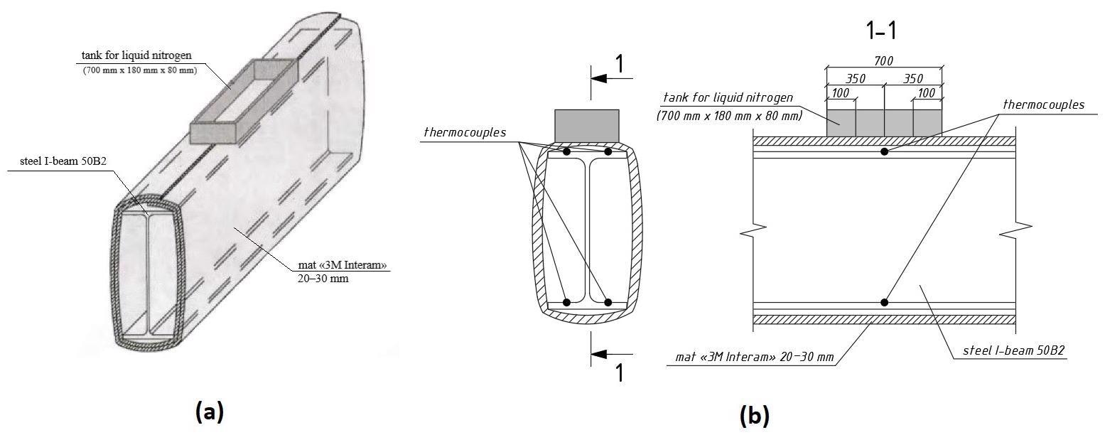 (a) Schematic diagram of the fire protection coating assembly; (b) Section of the fire protection coating assembly with thermocouple location.