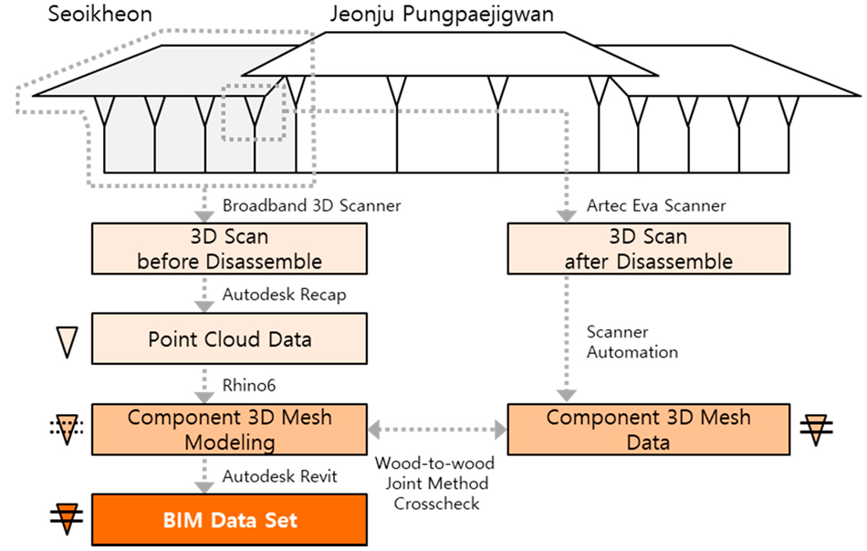 Materials and methods of this research.