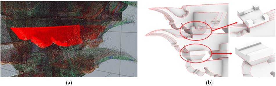 (a) Rhino modeling process based on the point cloud data; (b) three-dimensional Modeling results consistent with the actual shape of the part
