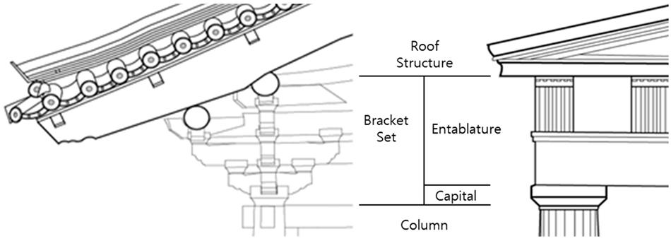 Differences in Eastern and Western classical architecture construction methods.