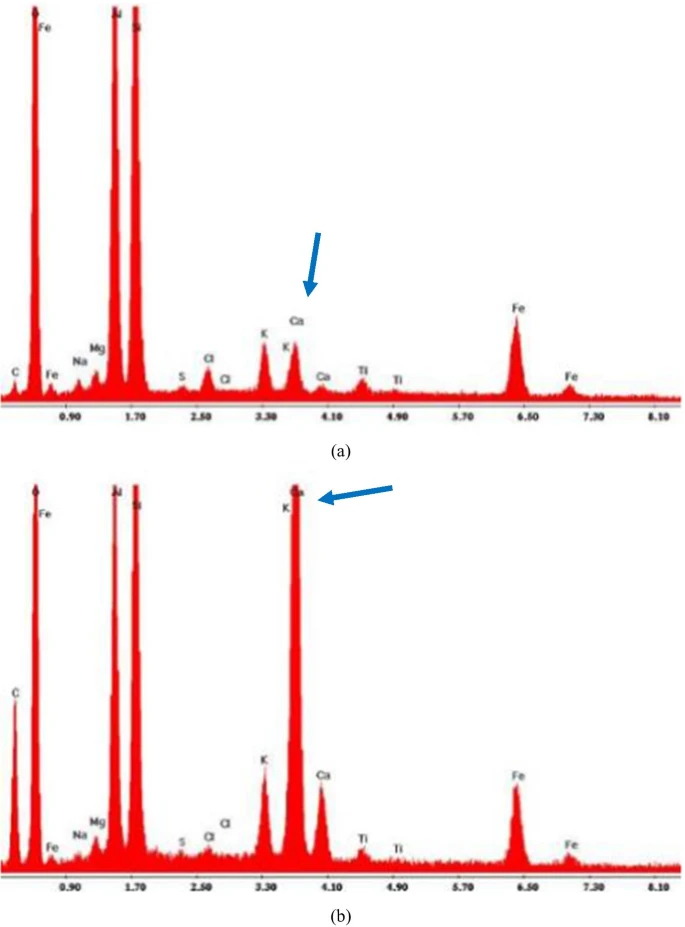 Type spectra obtained by SEM / EDS analysis in mortar samples (a) without calcium and (b) with calcium.
