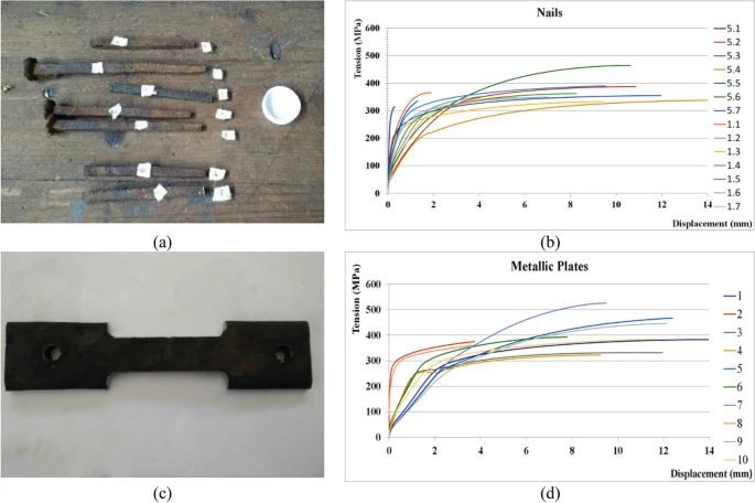 Tensile tests: (a) nails’ samples before preparation, (b) stress-displacement results of nails’ tests and (c) metallic plate sample after preparation, (d) stress-displacement results of metallic plates’ tests.