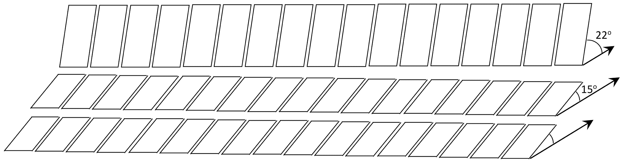 The configuration of the third scenario.