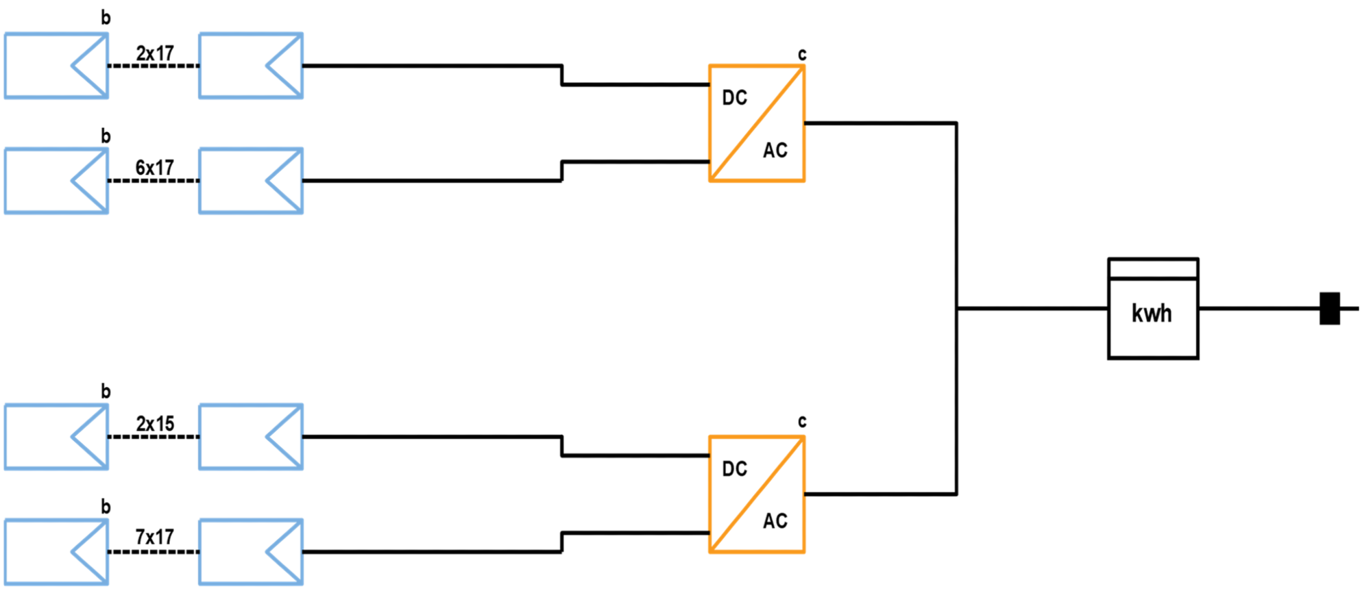 Connection diagram between the panels and the inverters