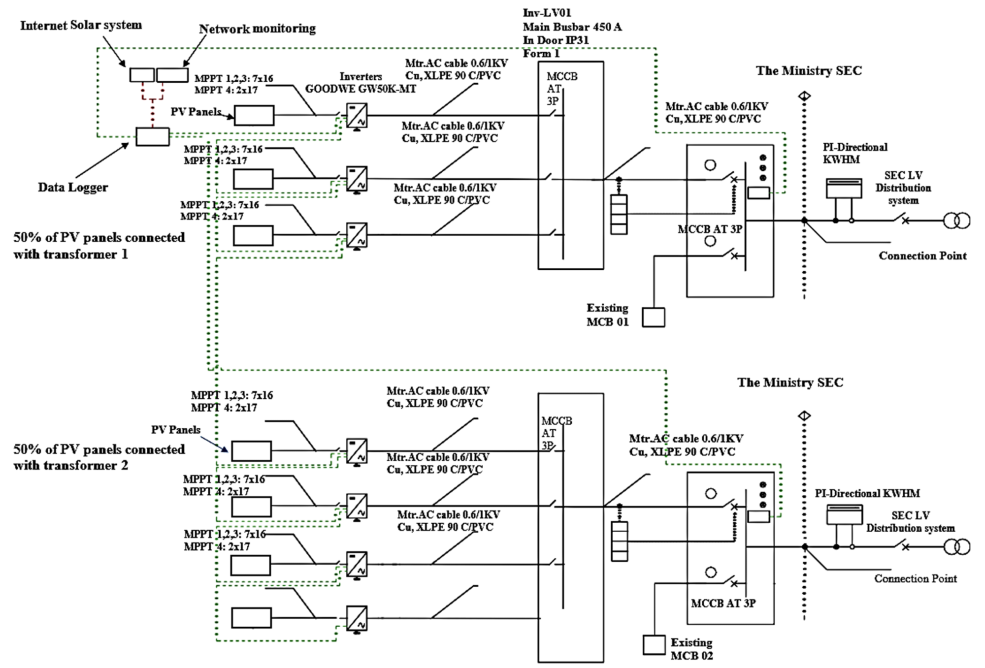 Single-line diagram of the entire system