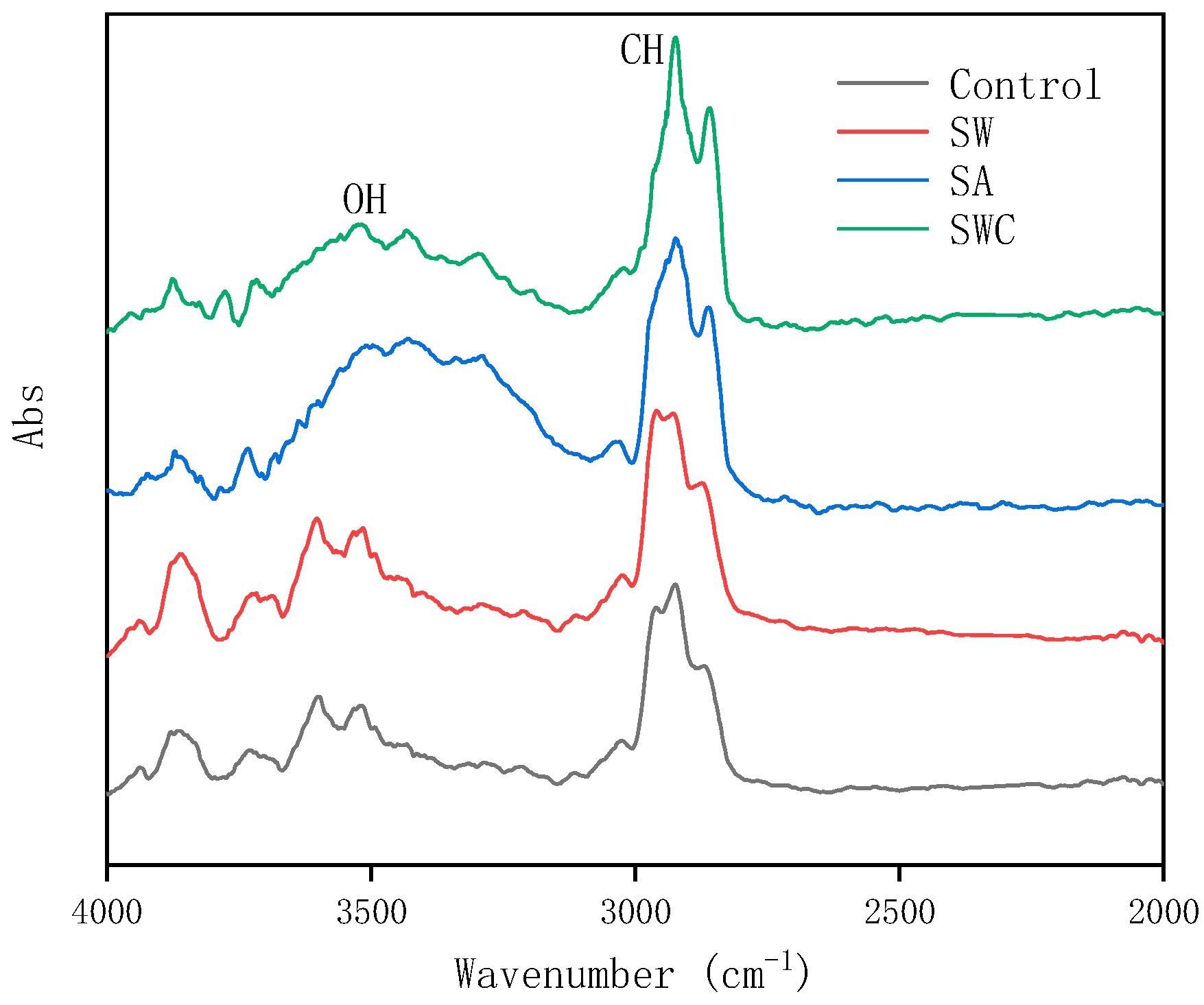 FTIR of GFRP bars.