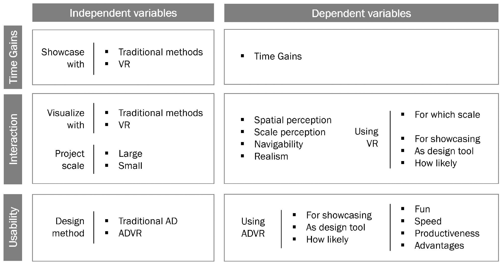 ADVR workflow: on the left, the VE where the model, the IDE and the responsive virtual keyboard are visible; on the right, the architect typing in the physical keyboard.