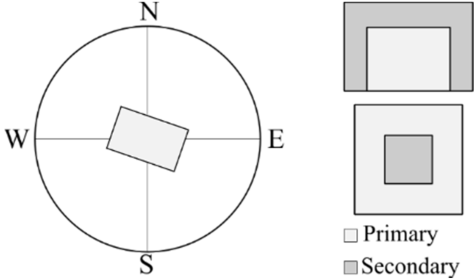 Building orientation (left) and space zoning (right).