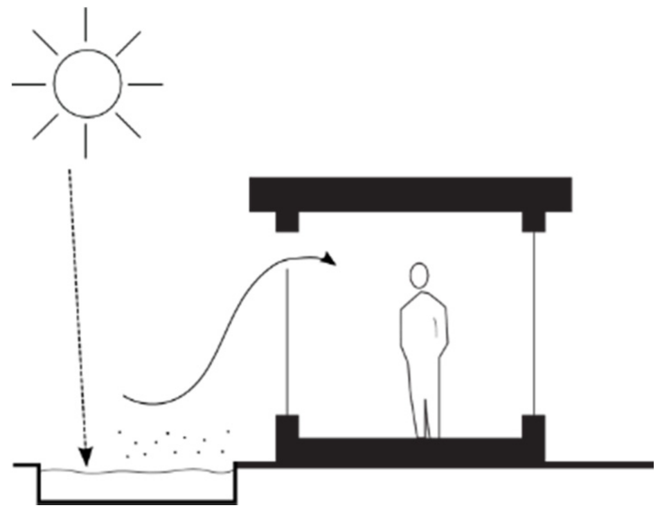 Evaporative cooling