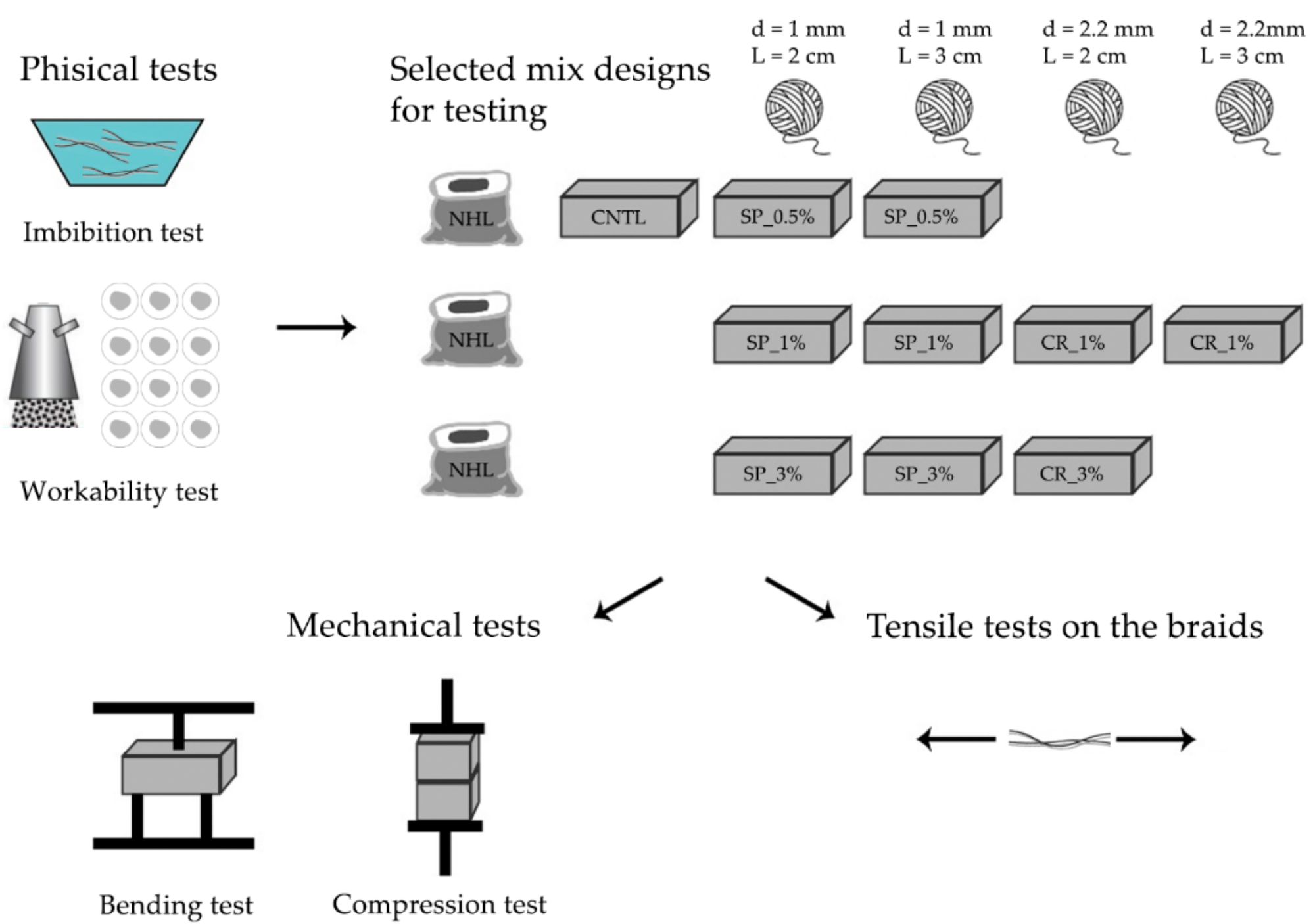 Overview of the experimental setup.
