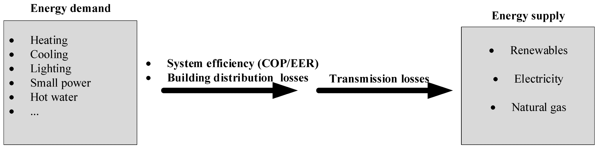 Data input to the data output of the model (HTB2 user manual 2.10).