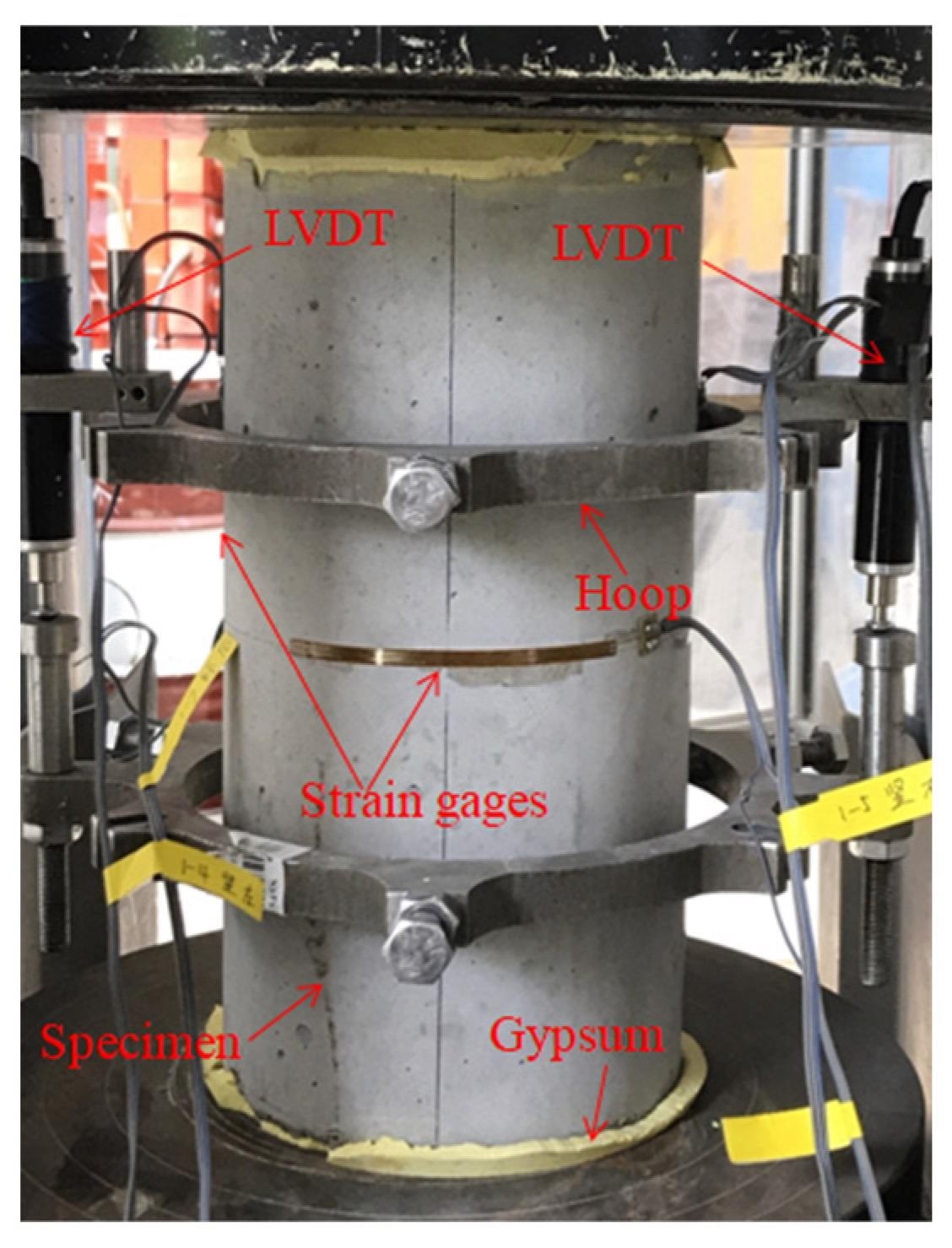 Experimental setup for SSC compressive test.