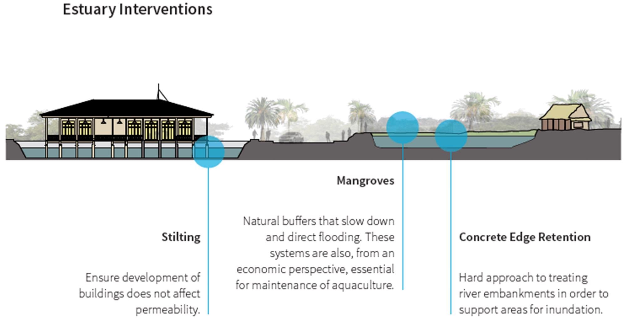 Recommended designs for climate change adaptation in two precincts of H?i An.