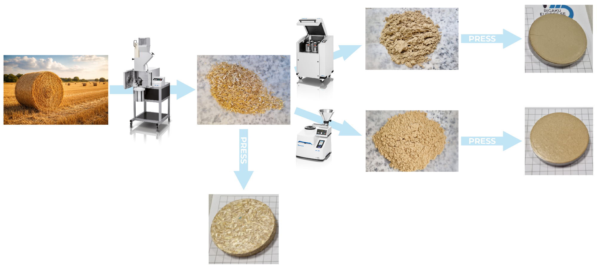 Workflow to manage particle fineness