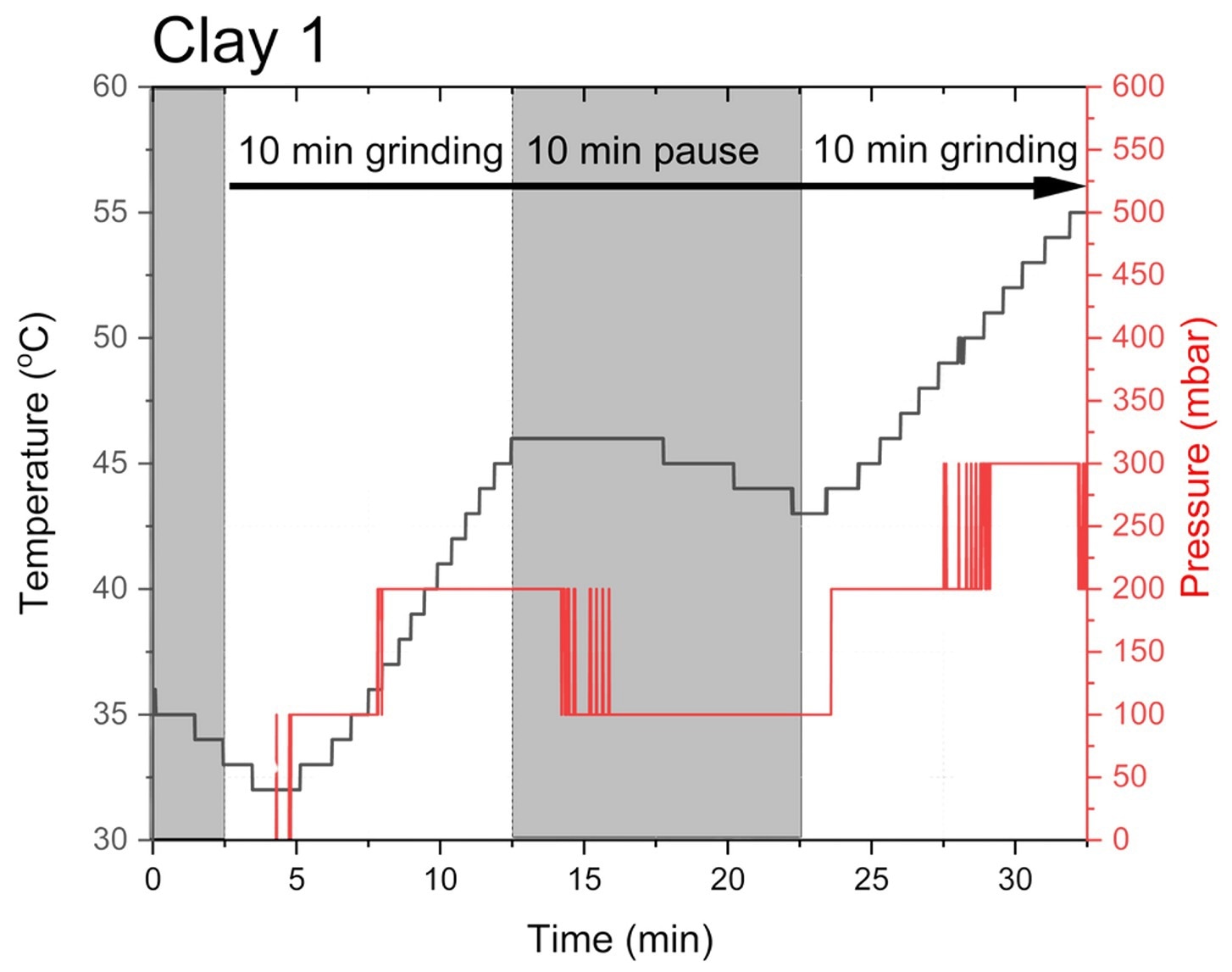 Processing SCMs for Lower-Carbon Cement Production