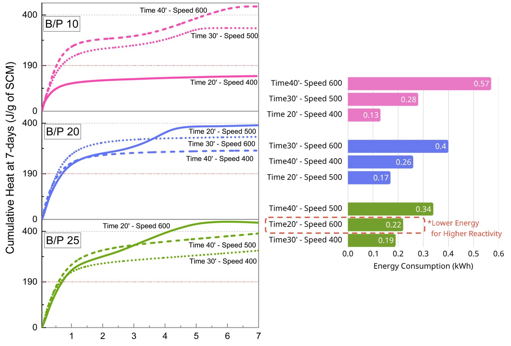 Processing SCMs for Lower-Carbon Cement Production