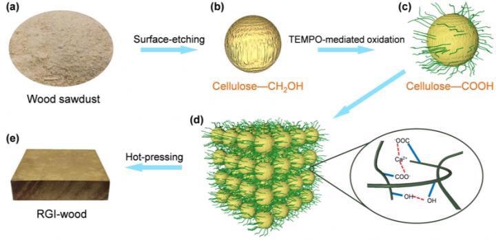 Researchers Develop High-Performance Sustainable Regenerated Isotropic Wood
