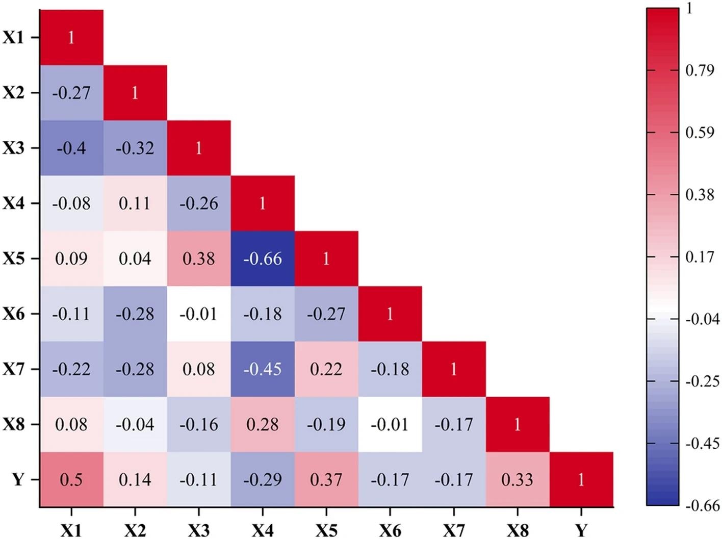 ML Enhances Concrete Strength Prediction
