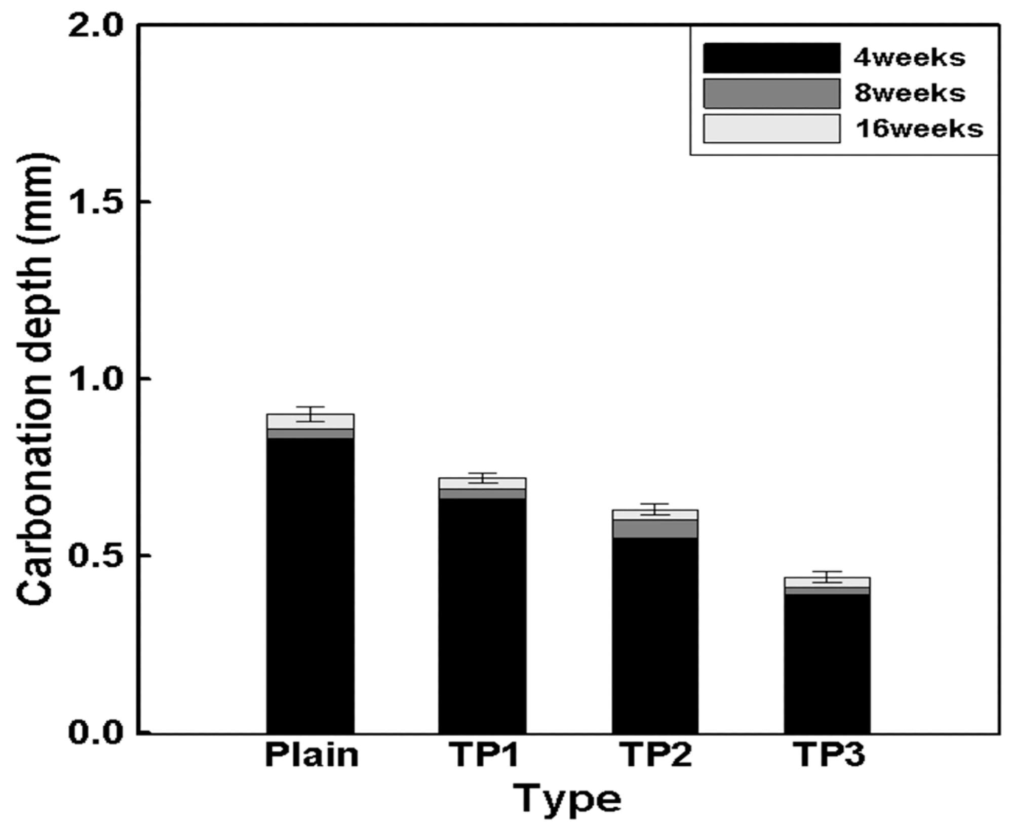 Tapioca Starch Enhances Mortar Strength and Durability