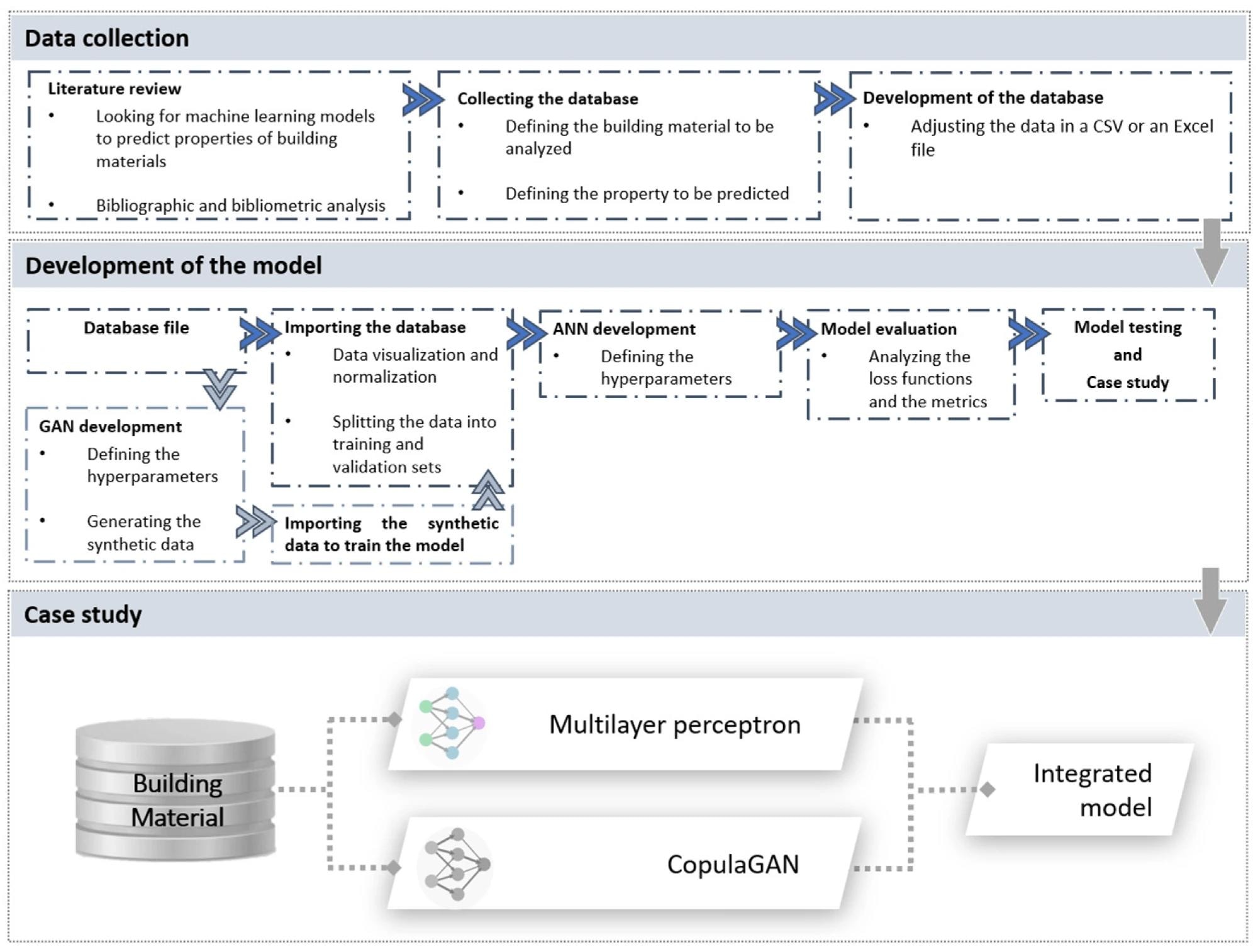 Predicting Concrete Conductivity with Neural Networks