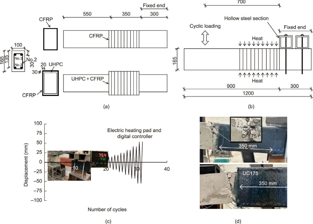 Details of the experimental program: (a) dimension (unit: mm); (b) test setup (unit: mm); (c) loading protocol; (d) failure mode