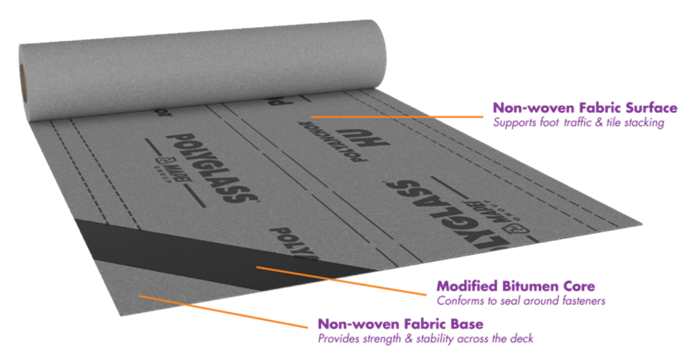 Polyglass Introduces Tri‑Strata™ Technology with Launch of Polyanchor® HU and HU PLUS Hybrid Roof Underlayments