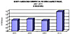 North American Commercial Roofing Market to Almost Double in Value over the Next 5 Years