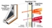 Wasco Introduces New Electrochromic Glazing for Windows