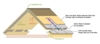 ORNL's Loft and Roof Model Exhibits Exceptional Performance in All Weather Conditions