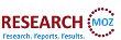 New Report Analyzes Market Potential of Global Roofing Products Industry