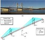 High-Fidelity, Cyber-Physical Simulations of Wireless Structural Control for Large Civil Structures