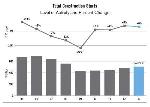 New Construction Starts Forecast to Rise 6% in 2013 to $506 Billion
