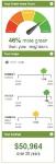 Build It Green Develops Quick-and-Easy Green Home Calculator