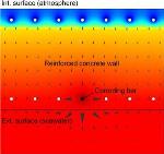 Researchers Discover Role of Macrocells in Corrosion of Hollow Submerged Marine Concrete Structures