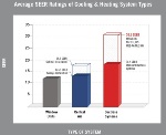 Mitsubishi Electric Introduces Energy-Efficient Heating and Cooling Systems