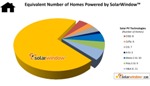 New Energy Technologies Releases Power Modeling Estimates of SolarWindow Prototype Modules