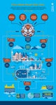 IBM Partners with Lodha Group to Build Smart City Infrastructure for Palava Planned City