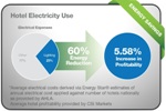 Hubbell Lighting Announces New Energy-Efficient Lighting Program to Cut Hospitality Electricity Costs