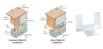MiTek Announces Availability of New FWAN-TZ Foundation Wall Anchor in U.S.