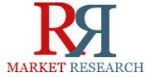 Forecast Report on Global and Chinese Gypsum Board Industry