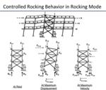 Buildings That Rock During an Earthquake Could Withstand Seismic Shaking Better