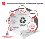 Owens Corning Roofing and Asphalt Announce Expansion of Shingle Recycling Program
