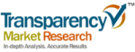 Paints and Coatings Market Projected to Reach US$143.9 Billion by 2019