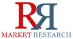 In-Depth Analysis of Global Green Roof Market