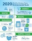 USGBC Awards LEED Platinum Certification to DaVita World Headquarters