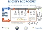 Constellation, City of Hartford, and Bloom Energy Commence Fuel Cell-Powered Microgrid Construction