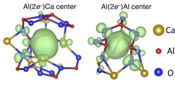 Unique Cement Semiconductor Acquires Unconventional Properties Due To Electron Anions