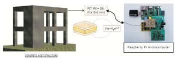 Innovative Method for Damage Detection of Concrete Structures